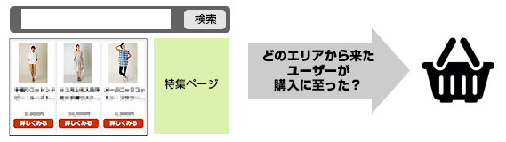 Eコマースイメージ