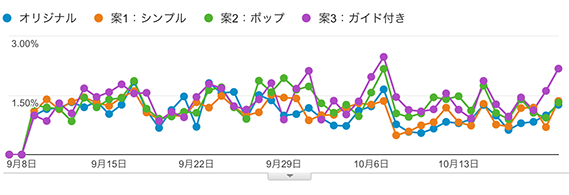 テストデータイメージ