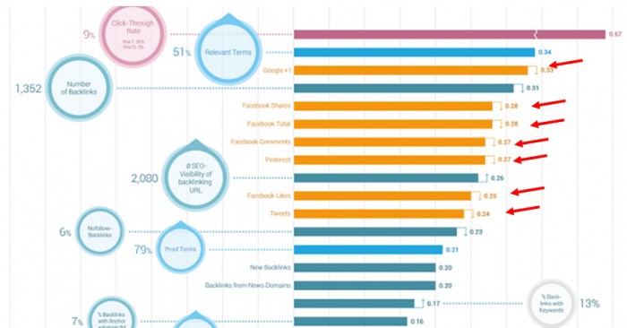 Mozによるranking factor 2014