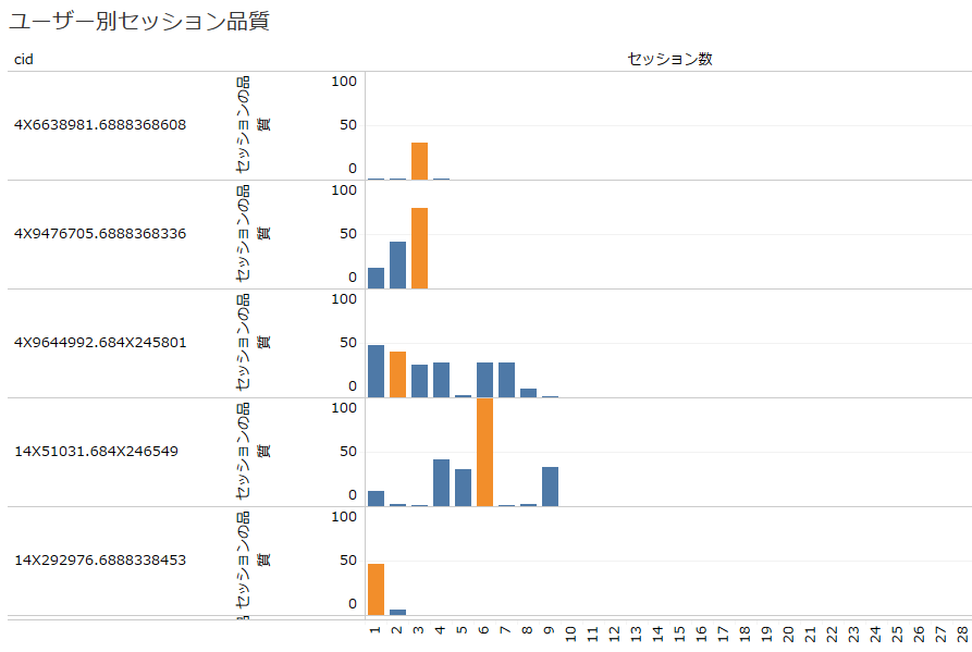 blog5