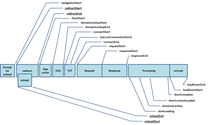 timing-overview