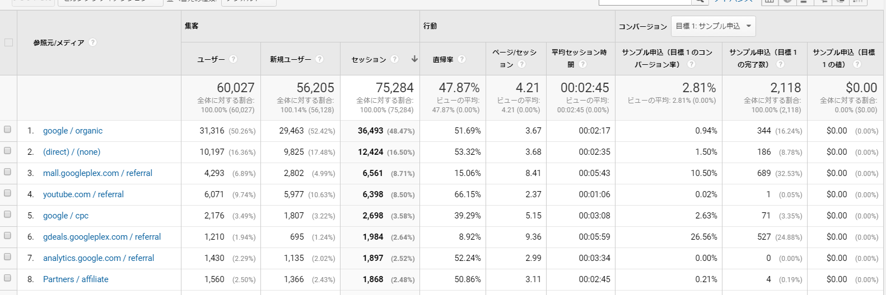 申込種別ごとの申込数の計測