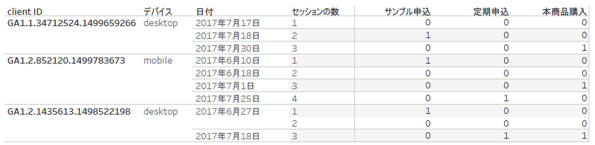 ユーザーベースの分析