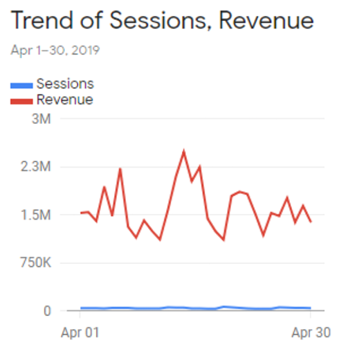 データ解析対決！Google Analytics Intelligence  vs Tableau Ask Data vs 人間！どっちが強い？！