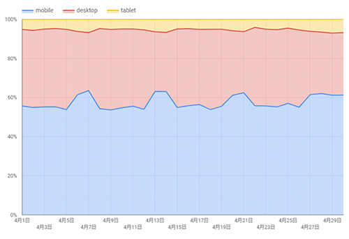 データ解析対決！Google Analytics Intelligence  vs Tableau Ask Data vs 人間！どっちが強い？！