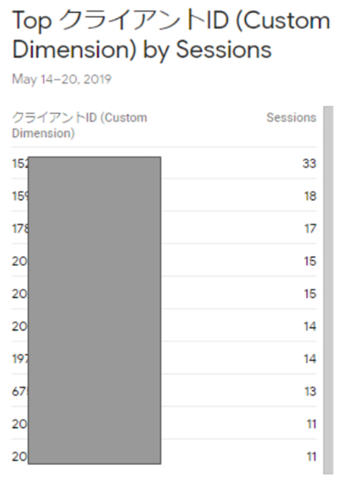 データ解析対決！Google Analytics Intelligence  vs Tableau Ask Data vs 人間！どっちが強い？！