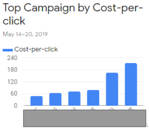 データ解析対決！Google Analytics Intelligence  vs Tableau Ask Data vs 人間！どっちが強い？！