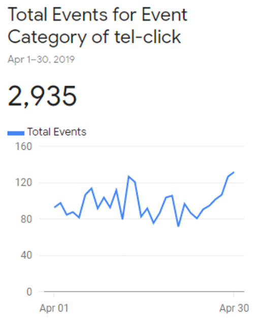 データ解析対決！Google Analytics Intelligence  vs Tableau Ask Data vs 人間！どっちが強い？！