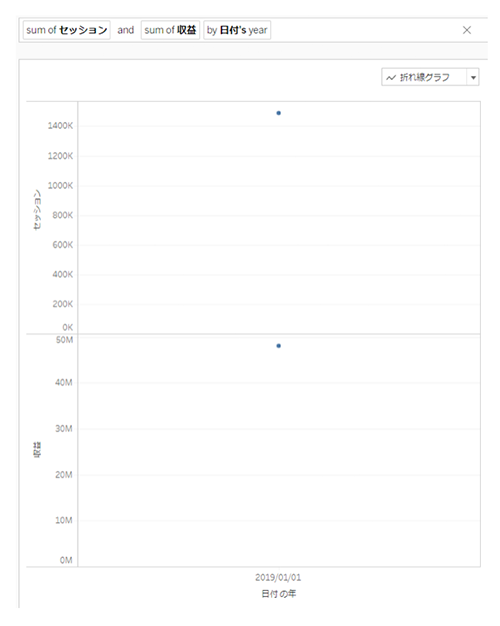 データ解析対決！Google Analytics Intelligence  vs Tableau Ask Data vs 人間！どっちが強い？！