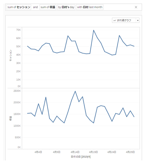 データ解析対決！Google Analytics Intelligence  vs Tableau Ask Data vs 人間！どっちが強い？！