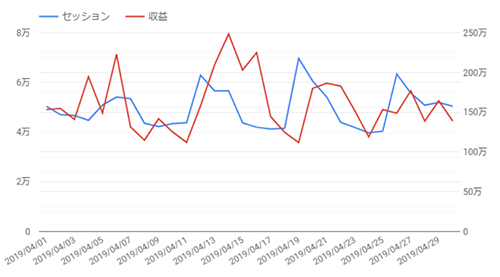 データ解析対決！Google Analytics Intelligence  vs Tableau Ask Data vs 人間！どっちが強い？！