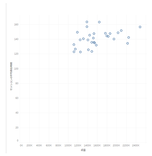 データ解析対決！Google Analytics Intelligence  vs Tableau Ask Data vs 人間！どっちが強い？！