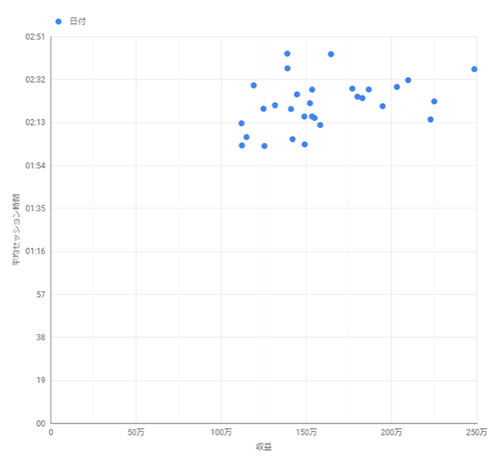 データ解析対決！Google Analytics Intelligence  vs Tableau Ask Data vs 人間！どっちが強い？！