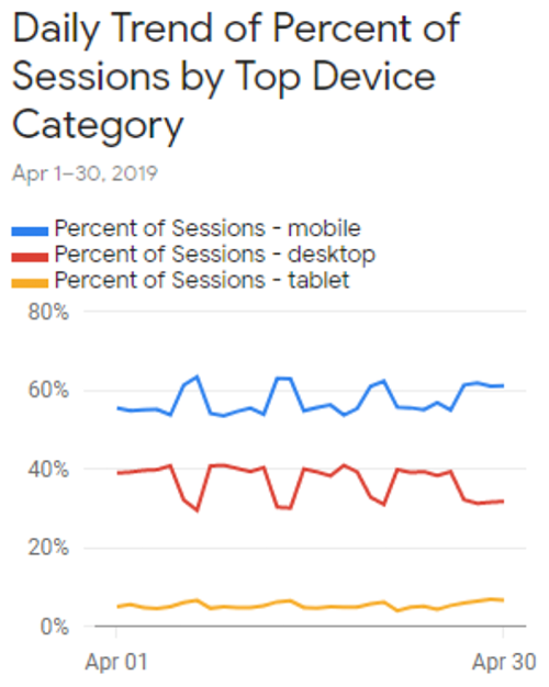 データ解析対決！Google Analytics Intelligence  vs Tableau Ask Data vs 人間！どっちが強い？！