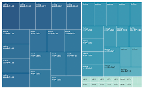 データ解析対決！Google Analytics Intelligence  vs Tableau Ask Data vs 人間！どっちが強い？！