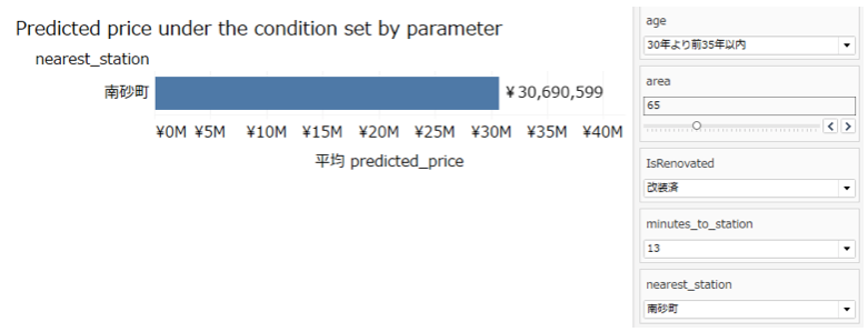 BigQuery MLエンジンとTableauで実現する中古マンション取引額予測シミュレーションの実際