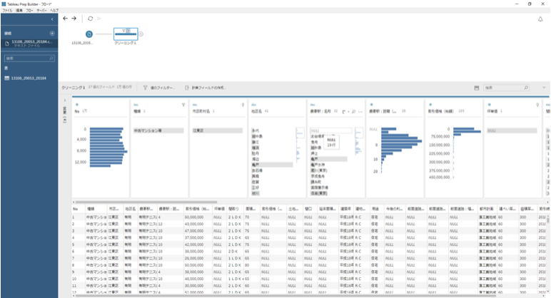 BigQuery MLエンジンとTableauで実現する中古マンション取引額予測シミュレーションの実際