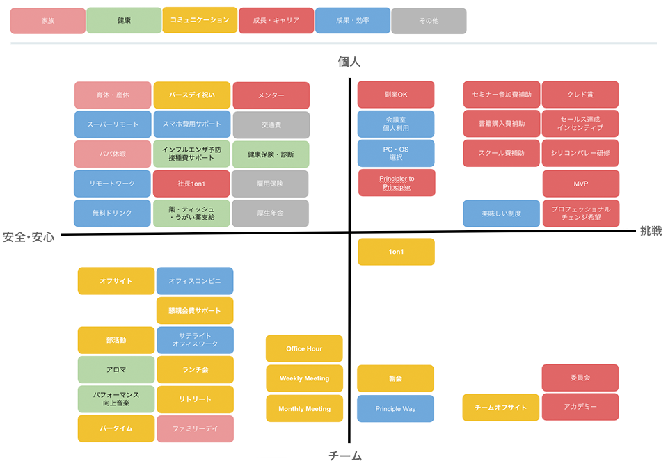 principle-system-matrix