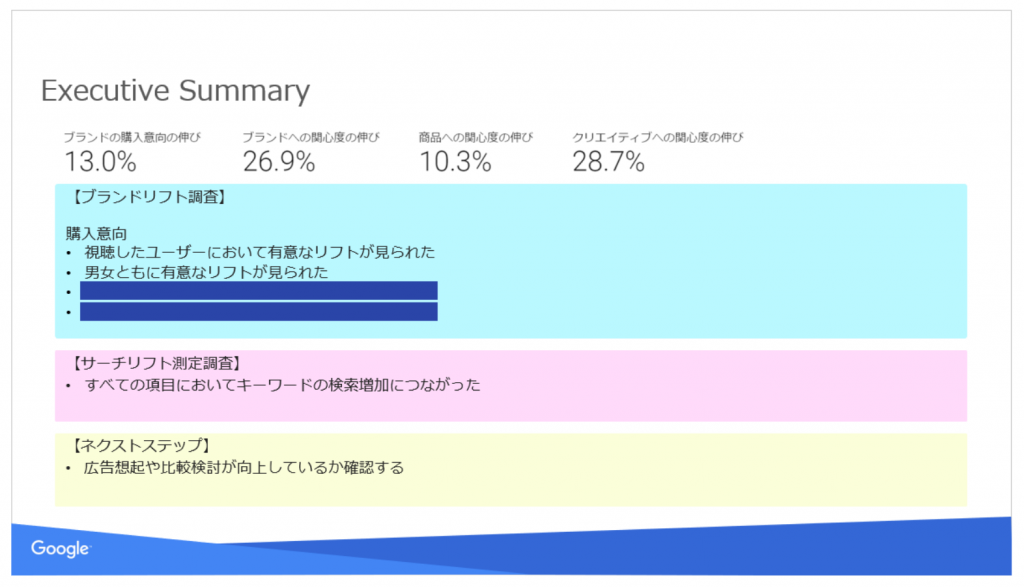 YouTubeのTrueViewインストリーム広告で行うブランドリフト調査