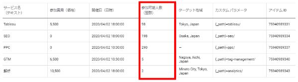 ビジネスデータと広告カスタマイザ