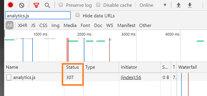 アナリティクス:analytics.js の処理が制限されている例(Googleタグマネージャーを利用していない場合)