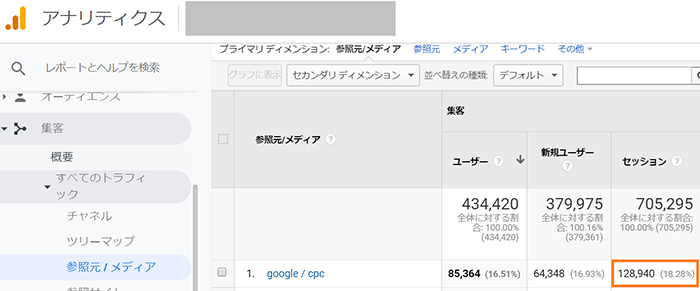 全ての広告キャンペーン：128,940