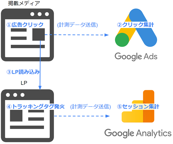 掲載メディア