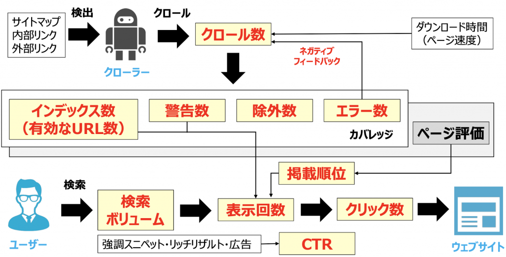 アクセス数が減少した時に確認すべきポイントと必要なステップ 