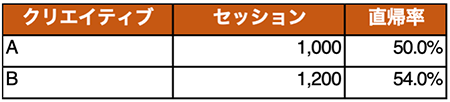 Exploratoryで行うカイ二乗検定