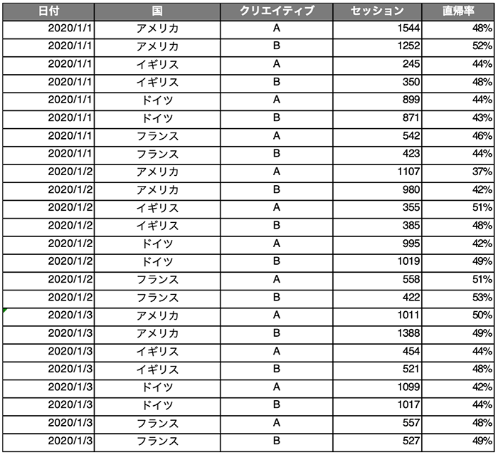 Exploratoryで行うカイ二乗検定