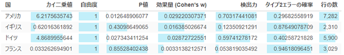 Exploratoryで行うカイ二乗検定