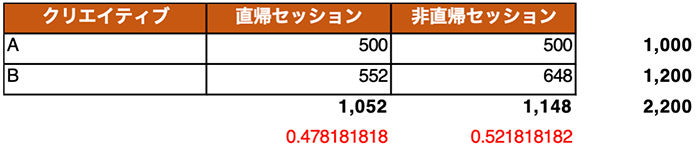 Exploratoryで行うカイ二乗検定