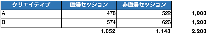 Exploratoryで行うカイ二乗検定