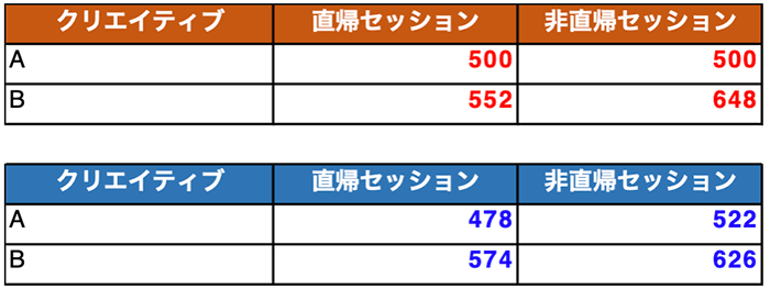 Exploratoryで行うカイ二乗検定