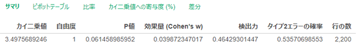Exploratoryで行うカイ二乗検定