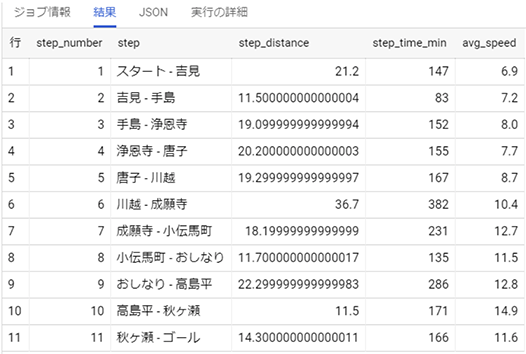 SQLでデータプレパレーション