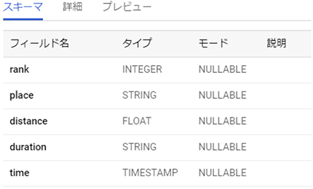 SQLでデータプレパレーション