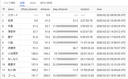 SQLでデータプレパレーション