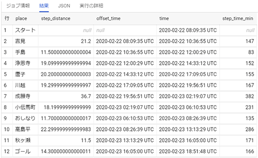 SQLでデータプレパレーション