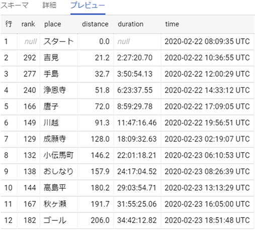 SQLを書けない人のためのデータプレパレーション