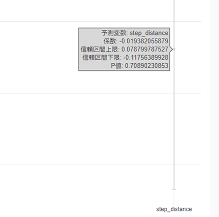 SQLを書けない人のためのデータプレパレーション