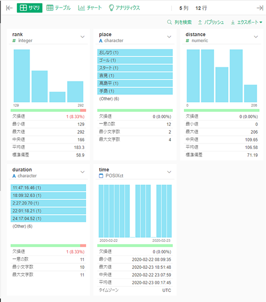 SQLを書けない人のためのデータプレパレーション