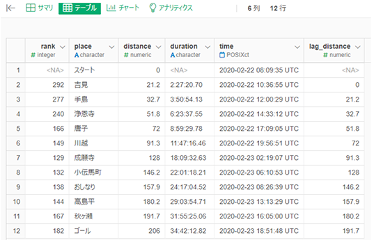 SQLを書けない人のためのデータプレパレーション