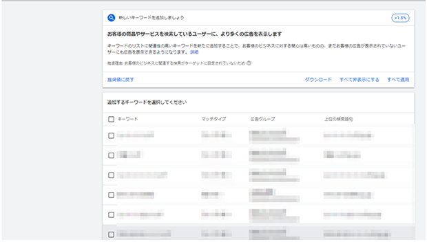 Google最適化スコアを使いこなす３つのコツと実運用での事例