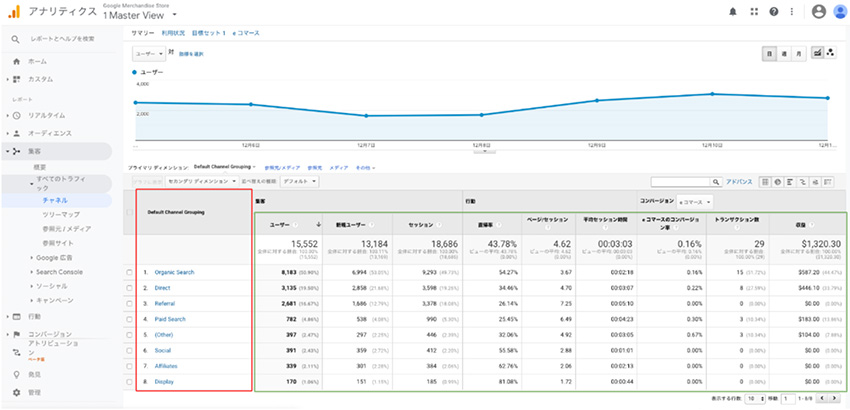 Google Analytics でのスコープによるの計測方法の違い