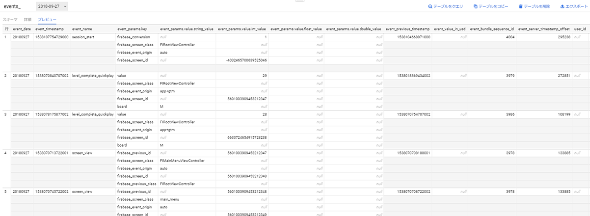 Firebase AnalyticsとGoogle Analyticsの計測項目の違い