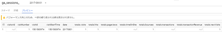 Firebase AnalyticsとGoogle Analyticsの計測項目の違い