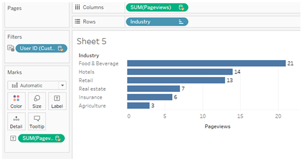 Common Problems when Connecting Google Analytics to Tableau