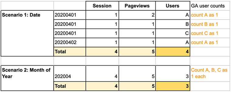 Common Problems when Connecting Google Analytics to Tableau