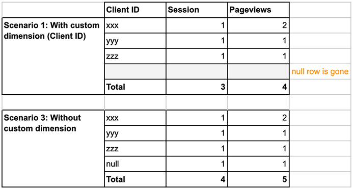 Common Problems when Connecting Google Analytics to Tableau